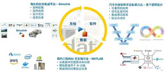 软件驱动创新，MathWorks携手CGTN深度解读智能网联汽车未来